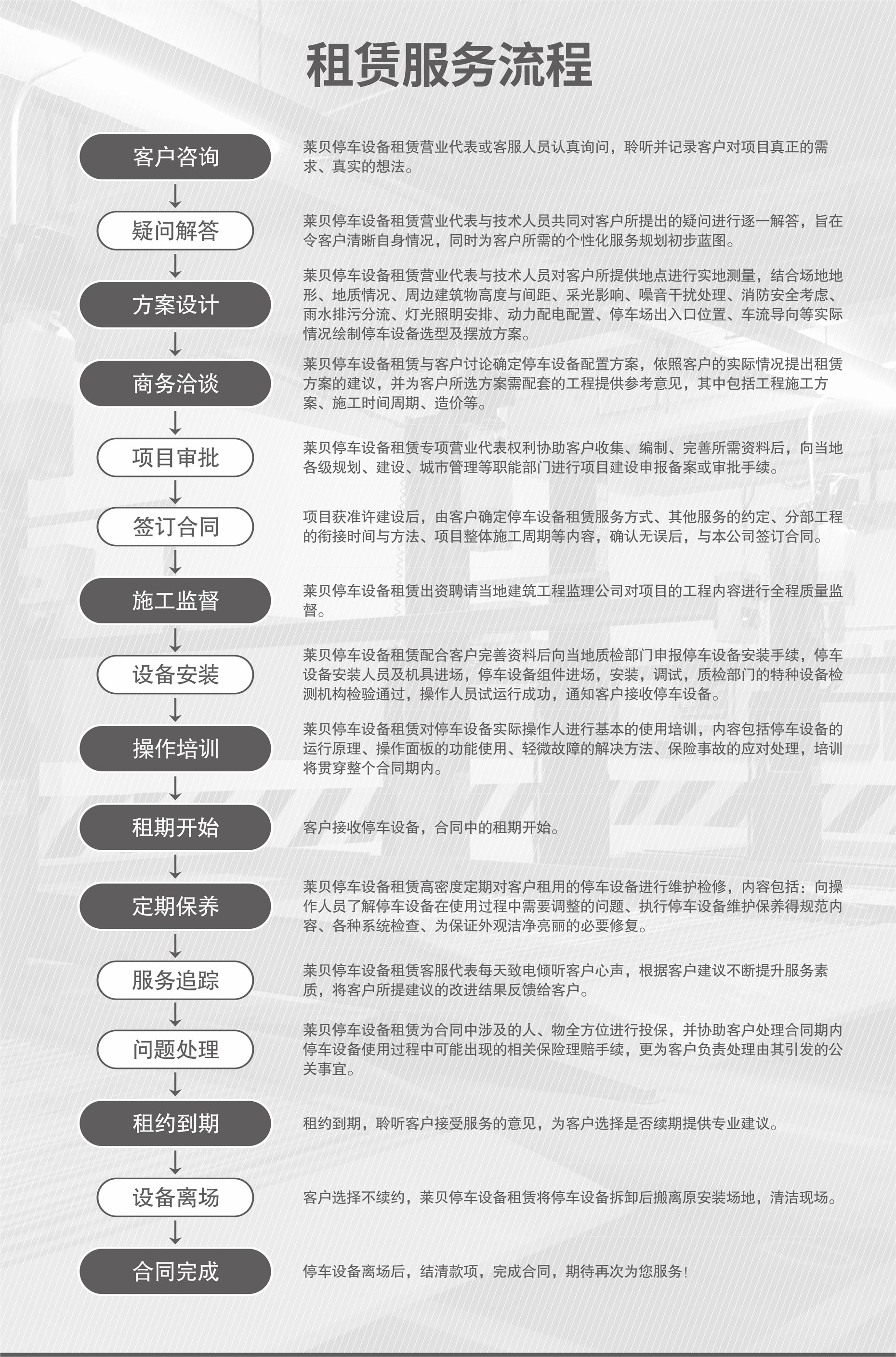 升降式機(jī)械立體停車(chē)設(shè)備出租服務(wù)流程